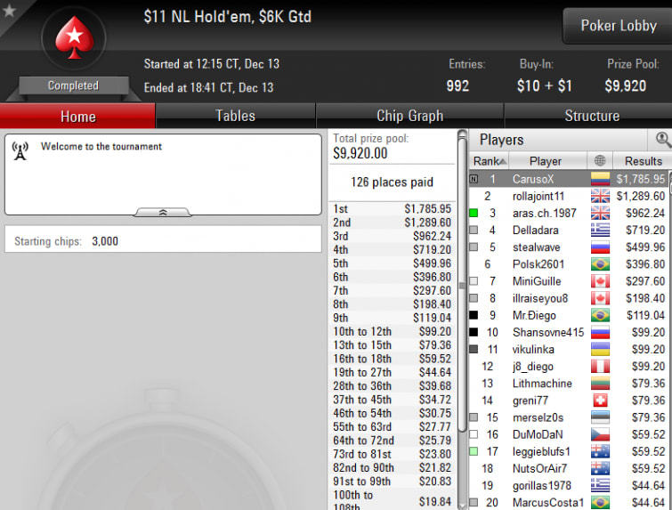 $11 Nlh, $6K Gtd - Diciembre 13