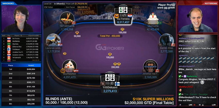 [VIDEO] Super MILLION$ Show con bombazos latinos