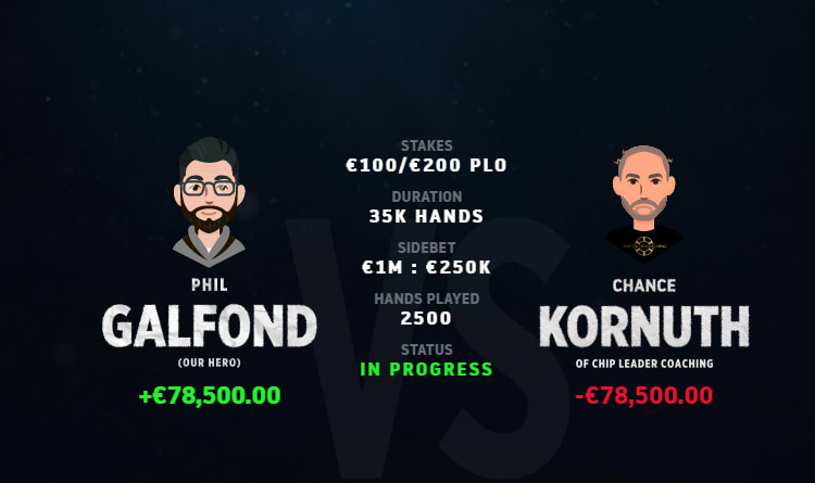 Galfond Challenge: el protagonista se pone al frente