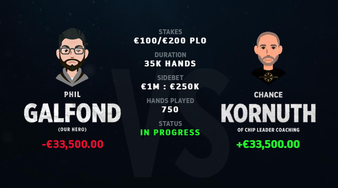 Galfond Challenge: Kornuth comenzó con el pie derecho