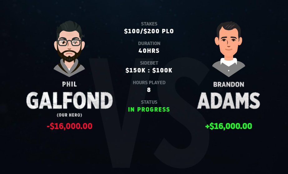 ¡Ya hay un nuevo Galfond Challenge en juego!