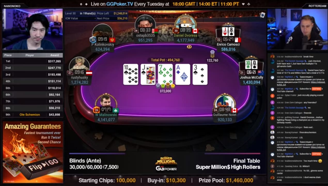 Un desconocido derrotó a la élite del Super MILLION$