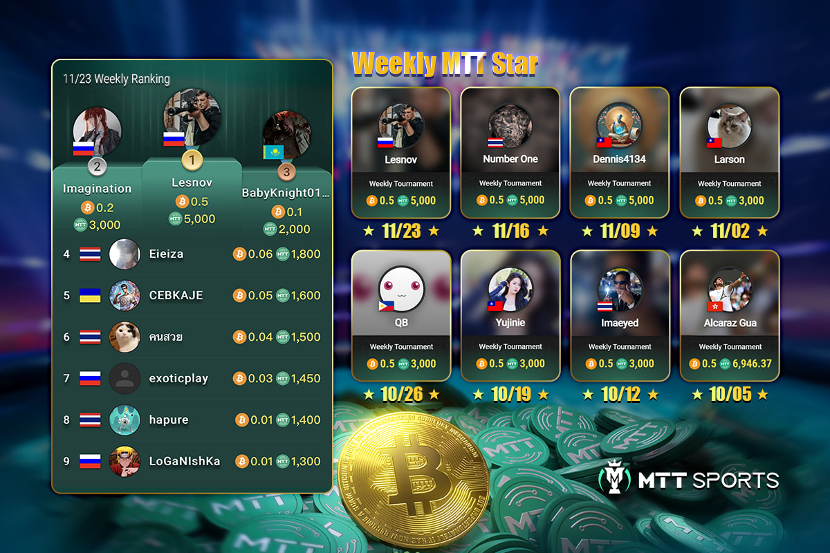 US$100K garantizados y 1 Bitcoin: MTT SPORTS desata la fiebre del poker en América Latina