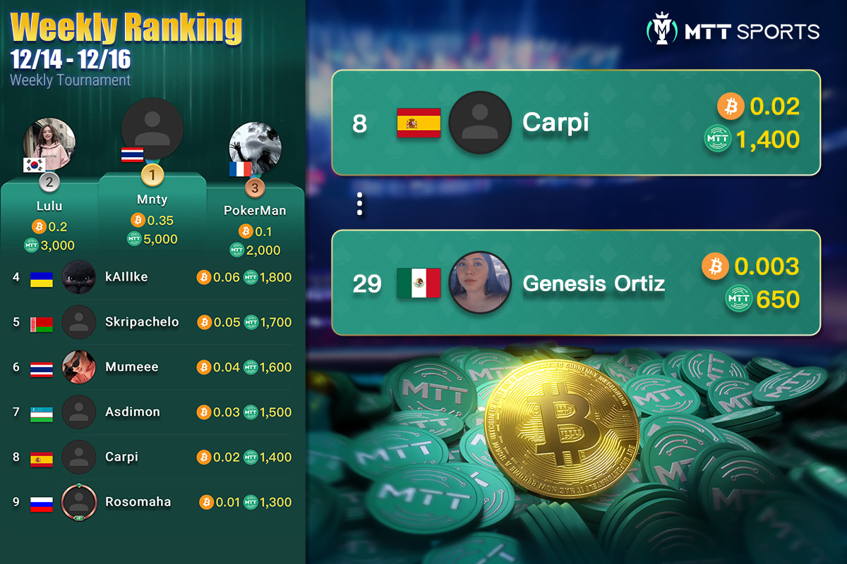 ¡17 mil participantes y US$100K en premios! Los españoles logran un nuevo récord en MTT Sports