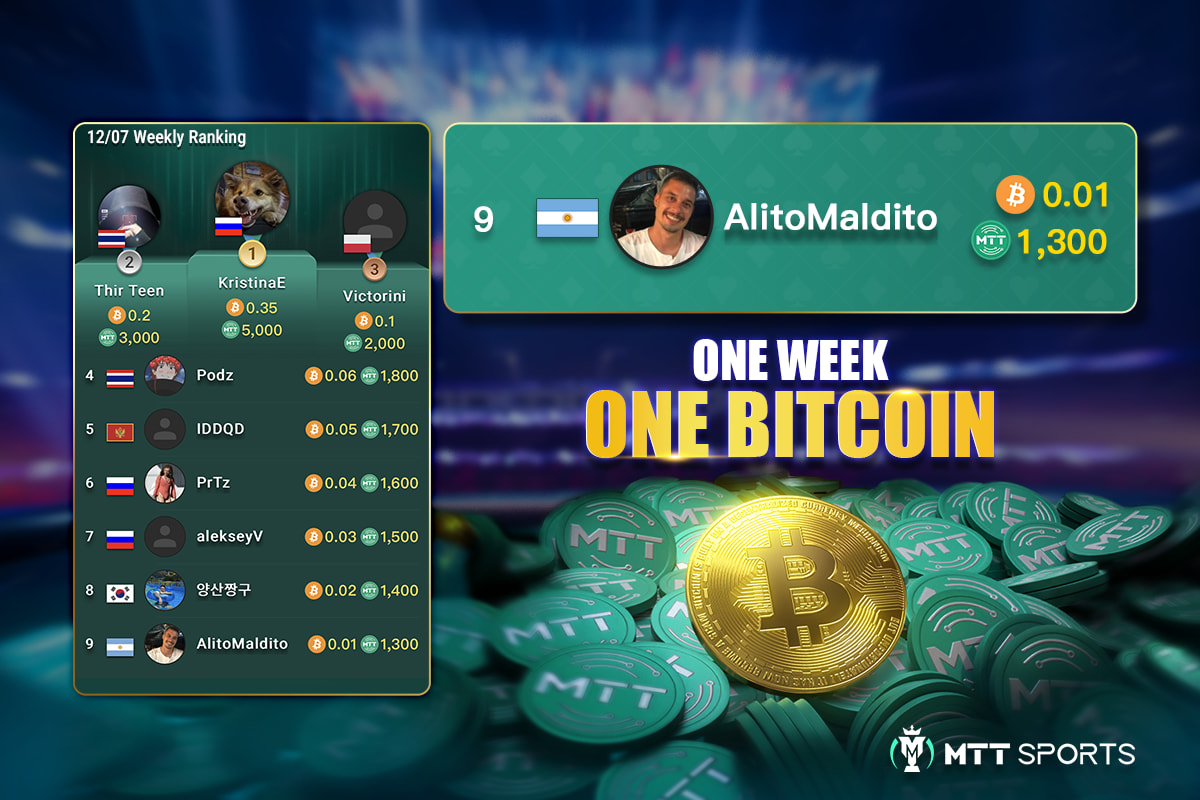 Es argentino y en dos semanas jugando en MTT Sports logró ganar Bitcoins