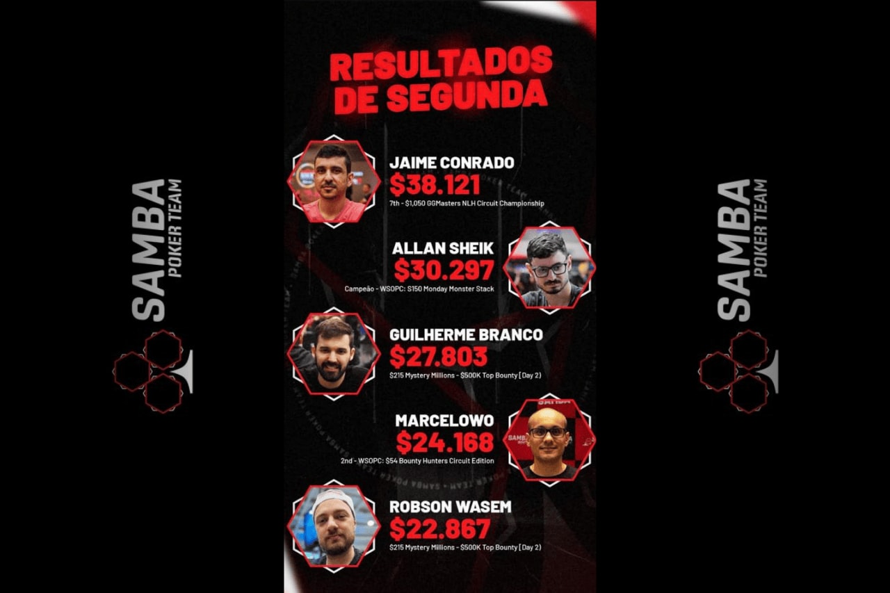 Samba Poker Team domina o WSOPC com título e premiações impressionantes!