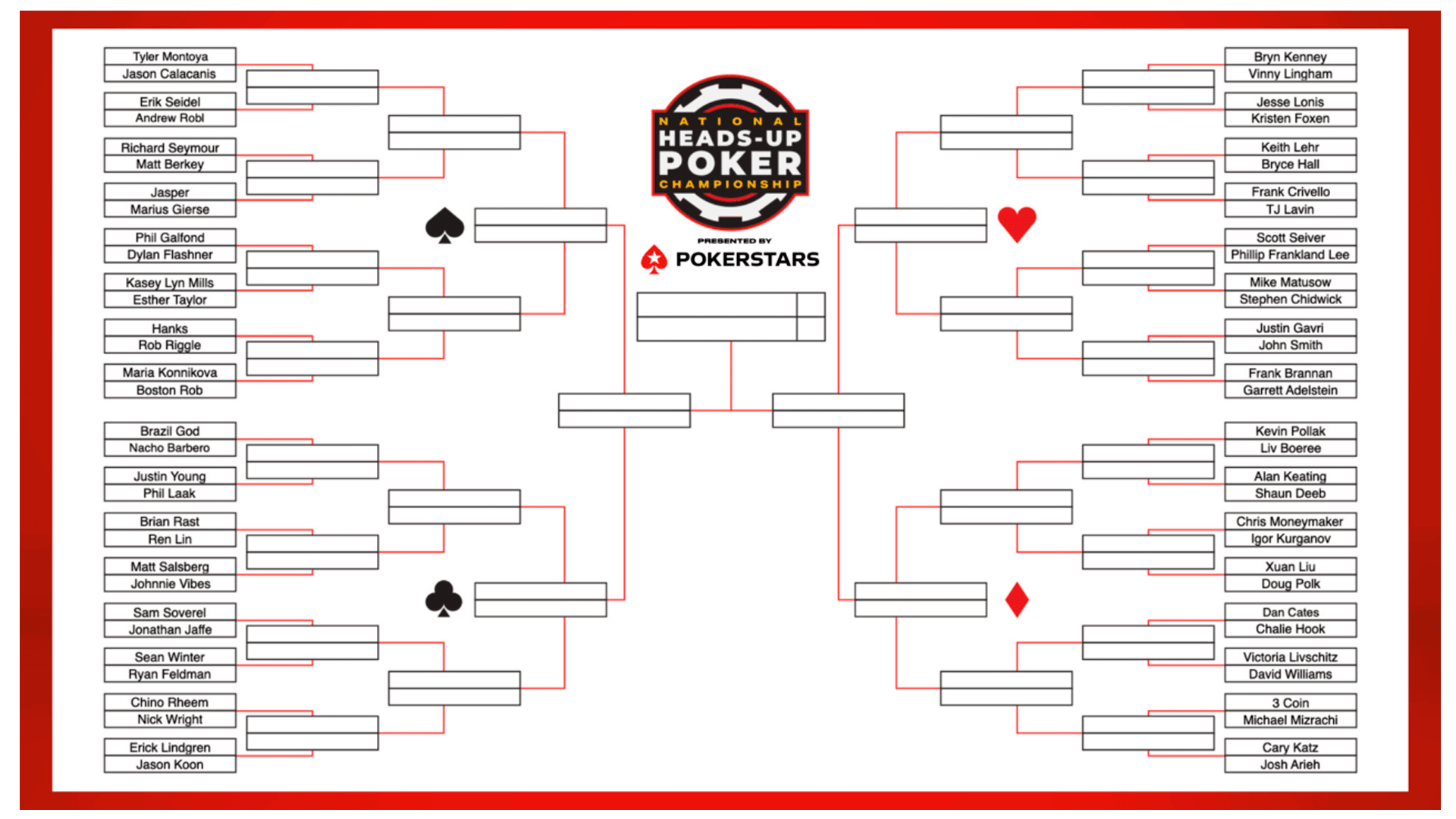 Llaves Torneo Heads Up