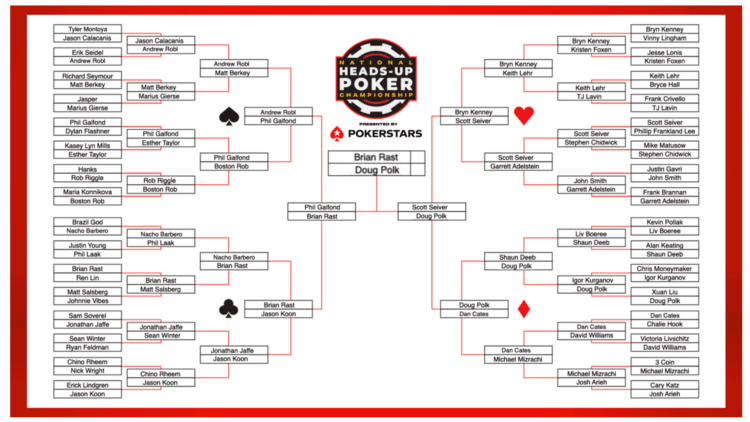 Pronostico Ia National Headsup Championship