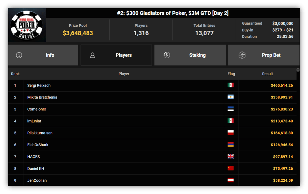 Wsop Online Gladiators Lobby