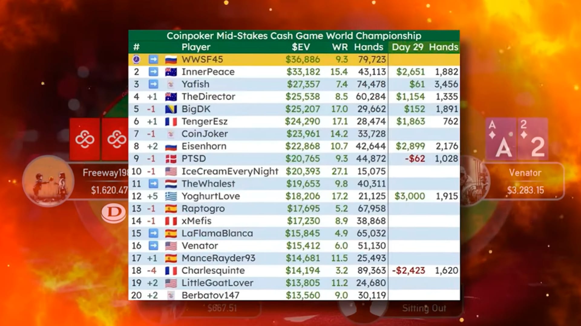 Cash Game World Championship Results