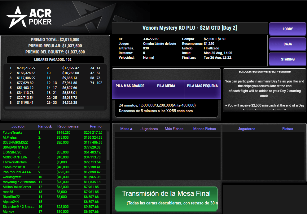 Resultados Venom Plo