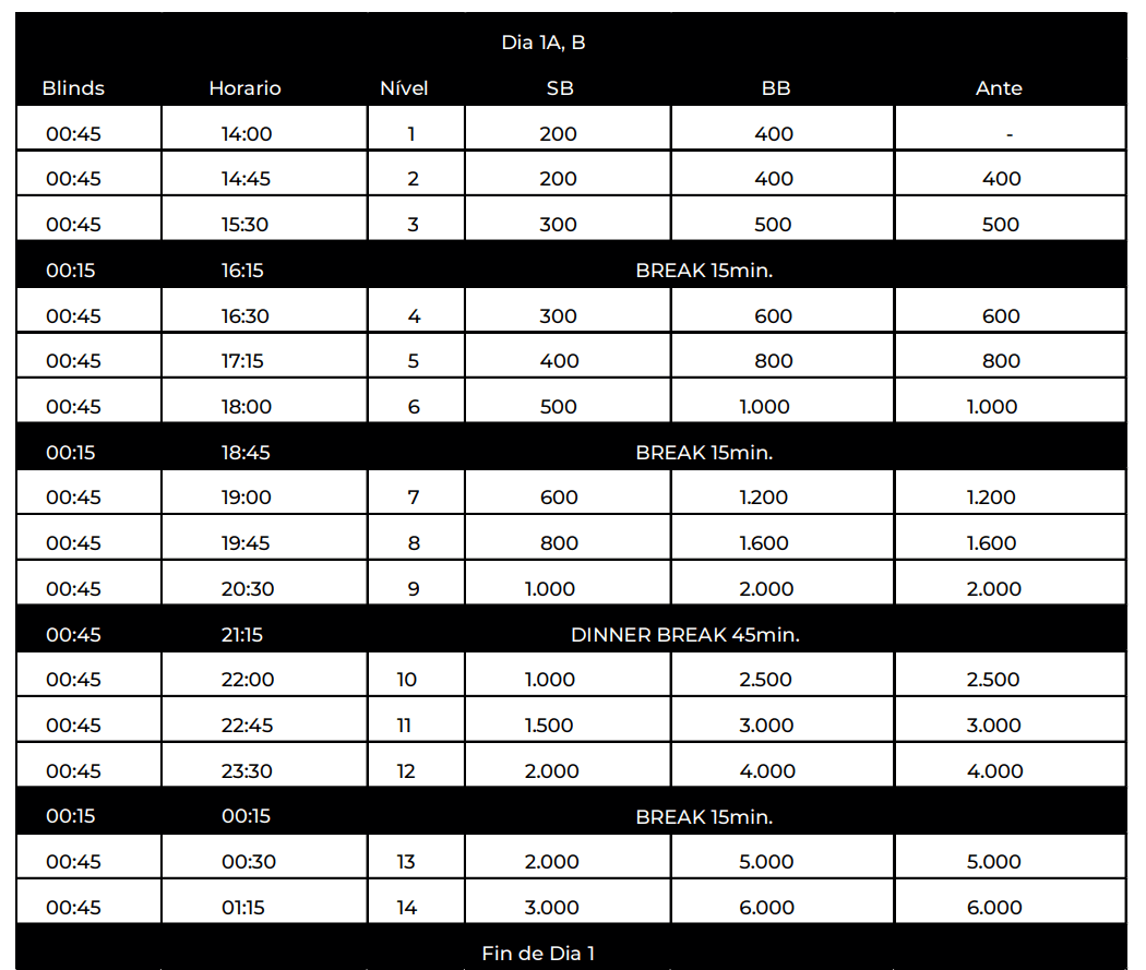 Estructura High Roller