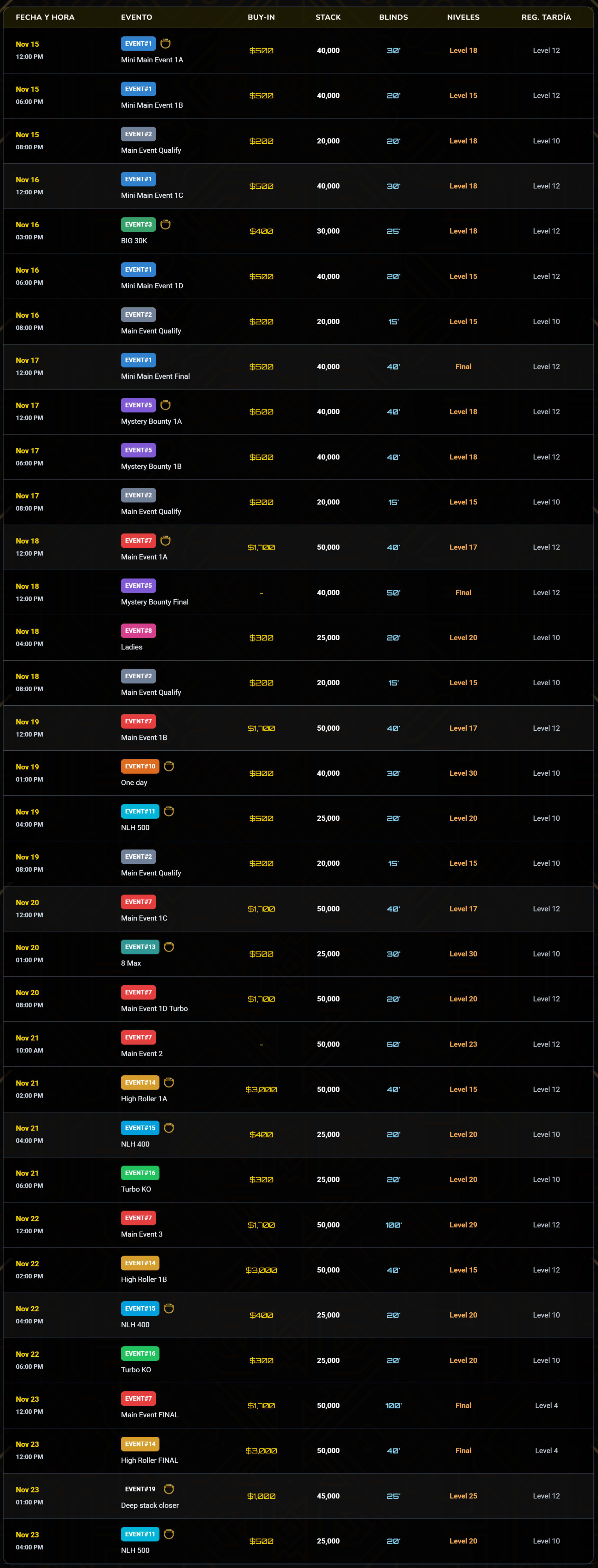 Wsop Rosario Agenda Completa