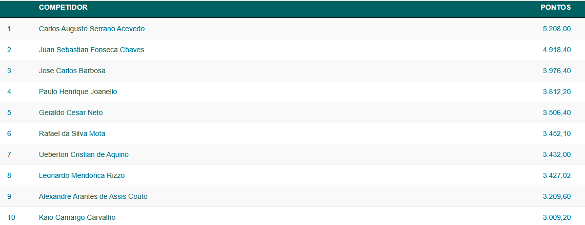 Ranking Jugador Del Ano