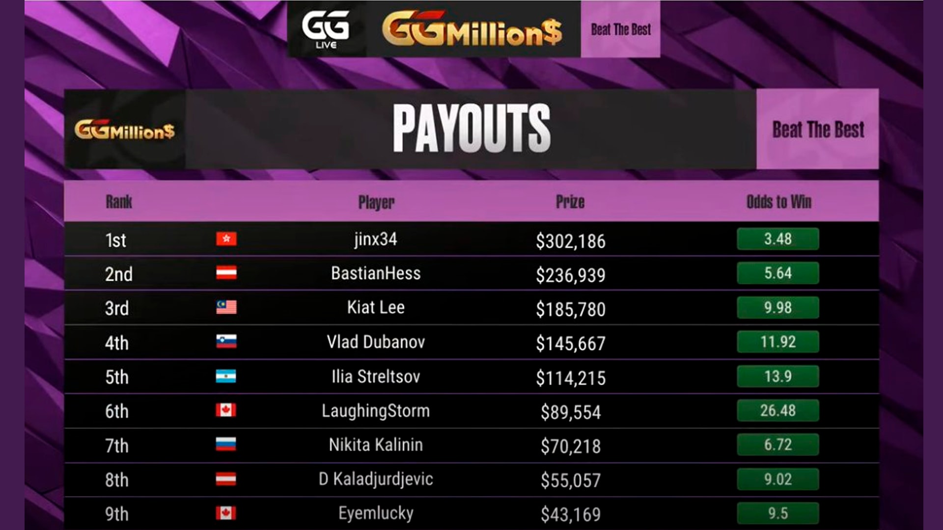 Gg Millions Trifecta