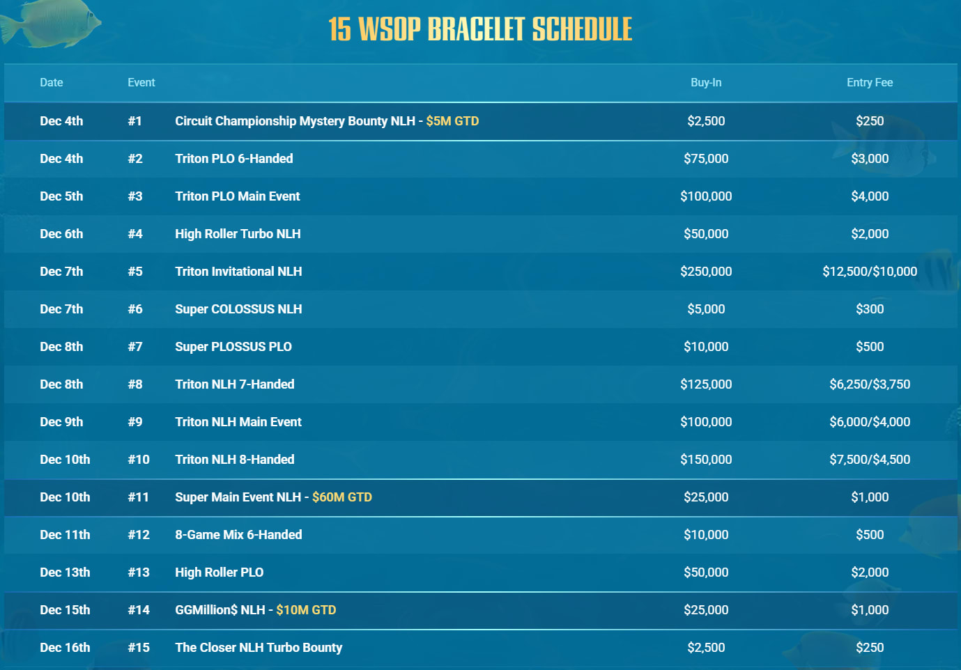 Wsop Paradise Bahamas 2025 Agenda Completa