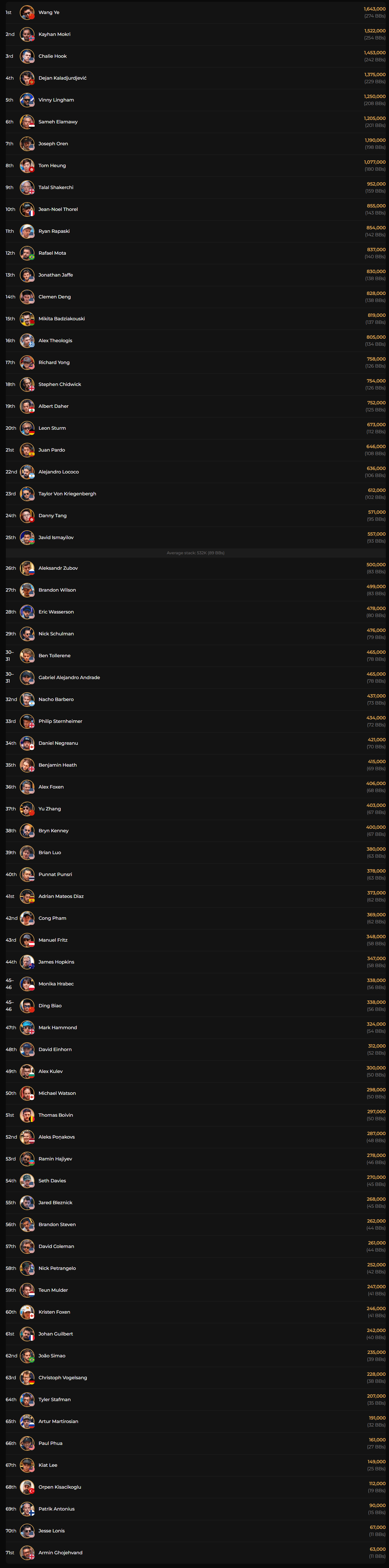 Conteo 250 Invitational