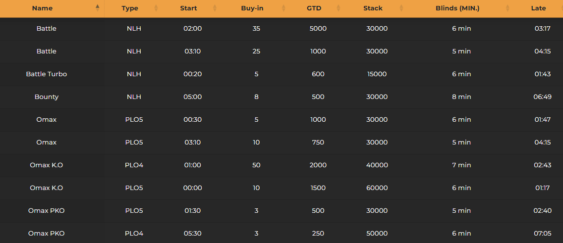 Calendario De Este Jueves En Suprema Poker