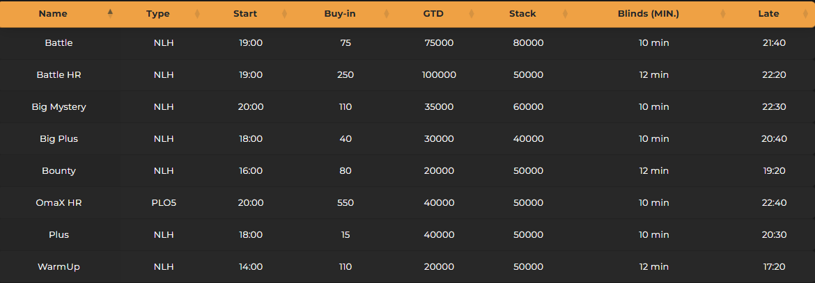 Torneos De Este Lunes Con Horario Y Moneda De Brasil
