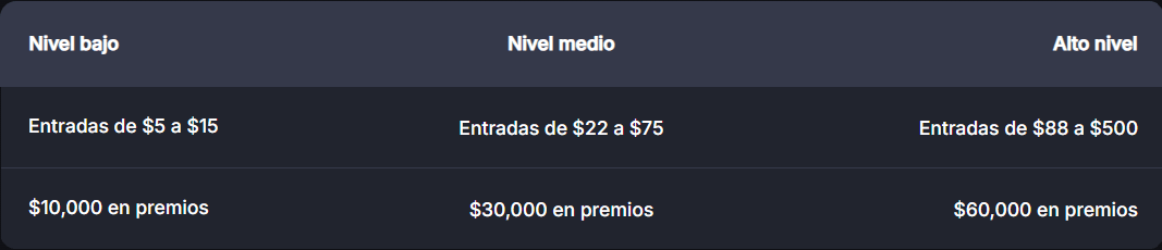 Festival De Invierno Coinpoker