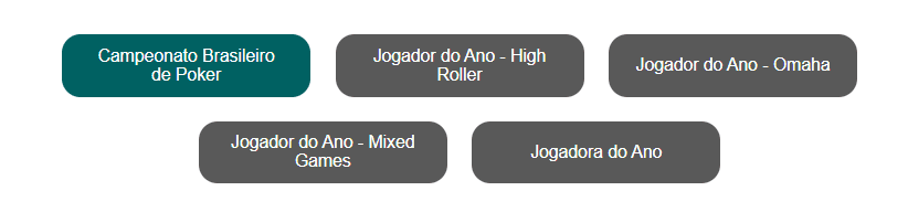 Ranking Del Bsop 2026 Varios