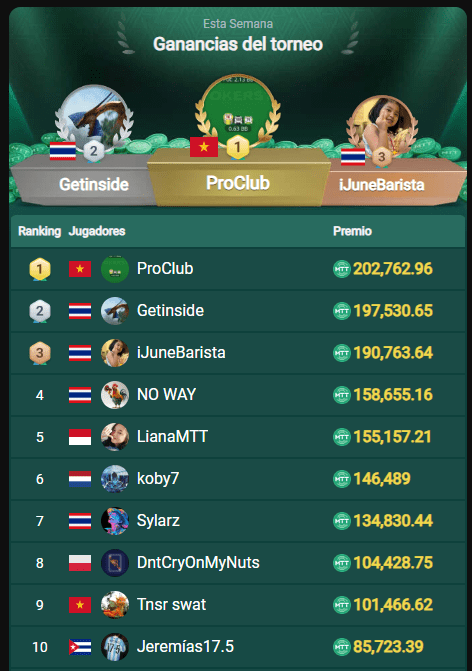 Top 10 Jugador Cubano