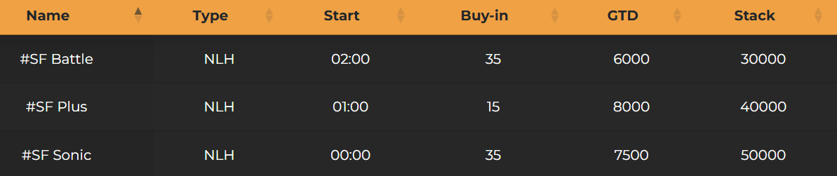 Sf Ranking Suprema Folia