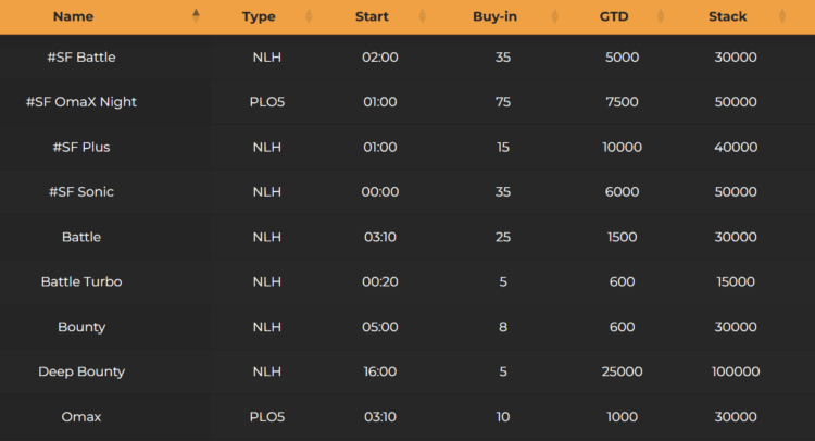 Agenda En Suprema Poker Para Este Fin De Semana: #Sf, Omaha Y Bounties 7 Agenda Del Dia Suprema Poker