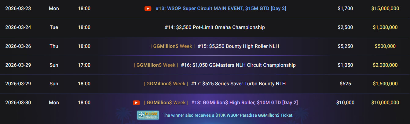 Eventos Destacados Del Super Circuito Online De Las Wsop En Ggpoker.