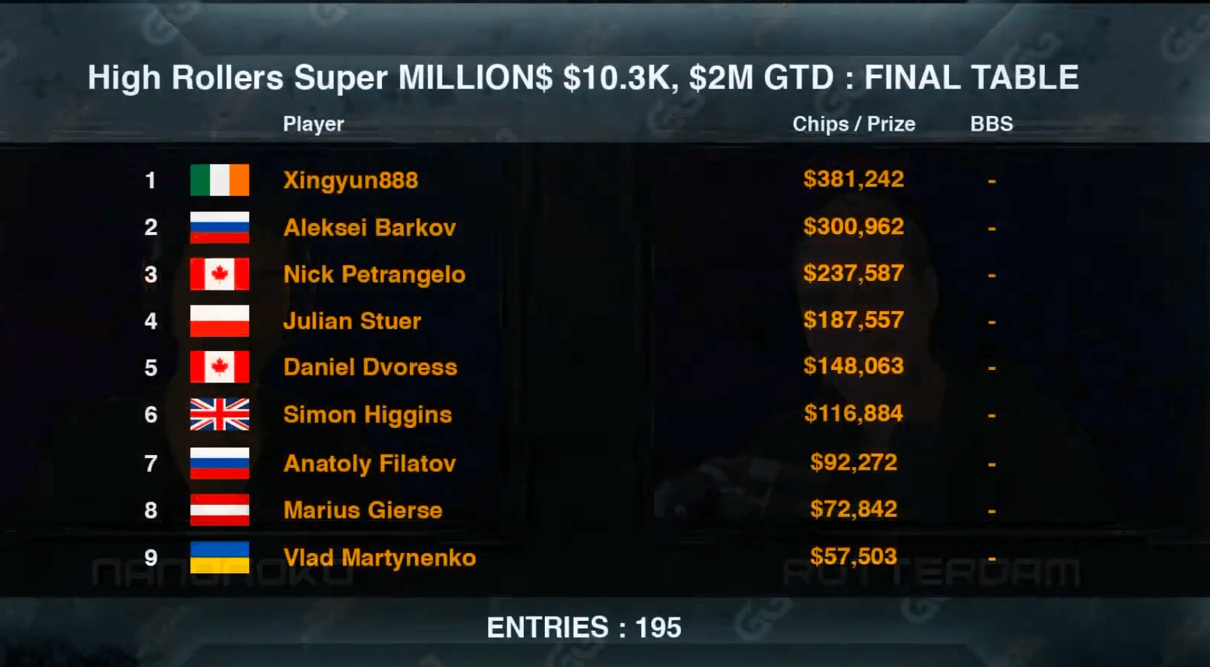 [VIDEO] Luke Reeves Conquistó El Super MILLION$ - CodigoPoker