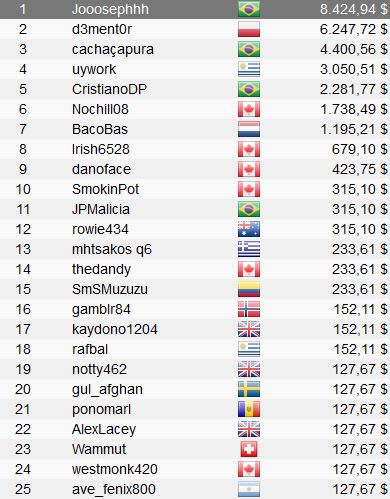 Día 7 Micromillions Xi: Brasil Volvió A Tener Campeones, México Y Uruguay Estuvieron A Punto 24 Mm61
