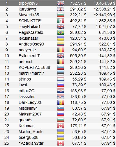 Día 7 Micromillions Xi: Brasil Volvió A Tener Campeones, México Y Uruguay Estuvieron A Punto 23 Mm60