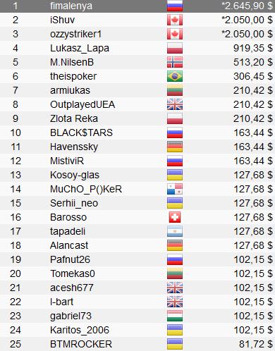 Día 7 Micromillions Xi: Brasil Volvió A Tener Campeones, México Y Uruguay Estuvieron A Punto 22 Mm59