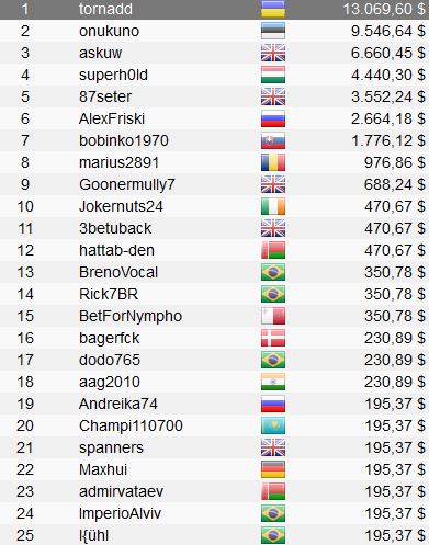 Día 7 Micromillions Xi: Brasil Volvió A Tener Campeones, México Y Uruguay Estuvieron A Punto 21 Mm58