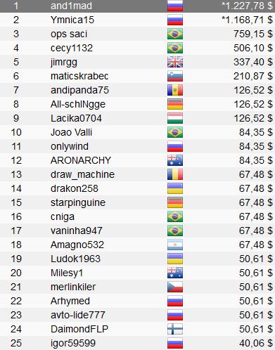 Día 7 Micromillions Xi: Brasil Volvió A Tener Campeones, México Y Uruguay Estuvieron A Punto 19 Mm56