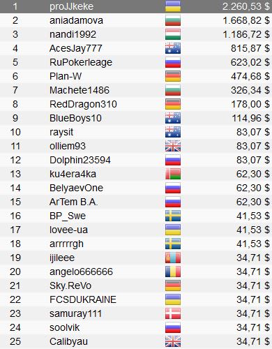 Día 7 Micromillions Xi: Brasil Volvió A Tener Campeones, México Y Uruguay Estuvieron A Punto 18 Mm55