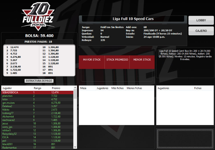 Liga Full 10 Speed Cars: «SEBADEBOCA» comenzó con el pie derecho