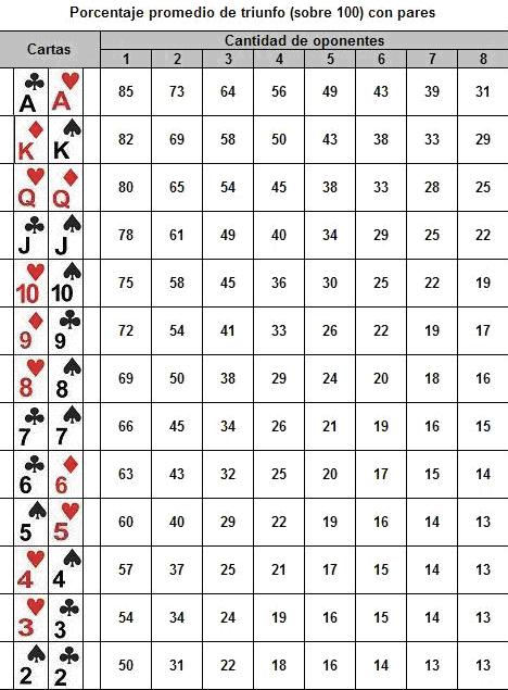 Pensar Poker - Pares