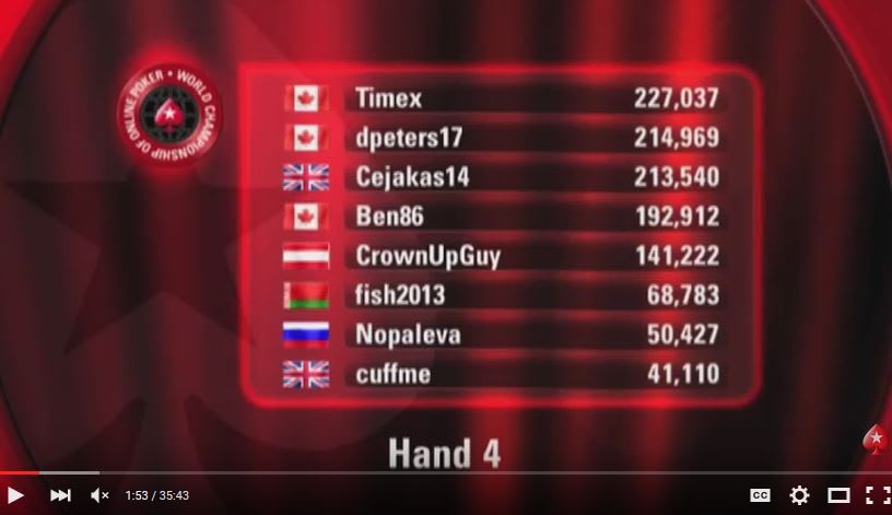 The video with the final table for the most expensive online tournament will take your breath away