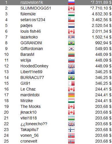 &Quot;Setarcos1234&Quot;