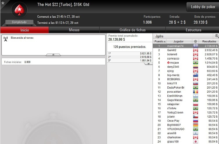 Hot $22 - Octubre 28