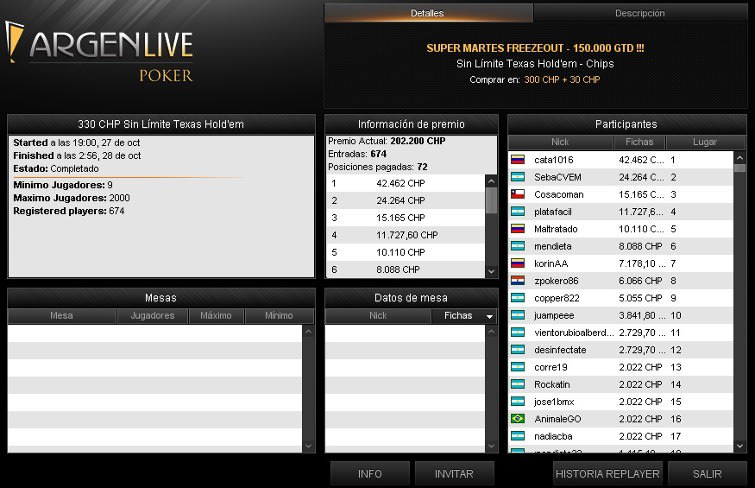 Supermartes - Aconcagua Poker - Octubre 27