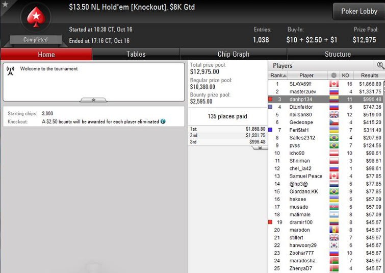 Danhp134-13.50Knockout-Oct16