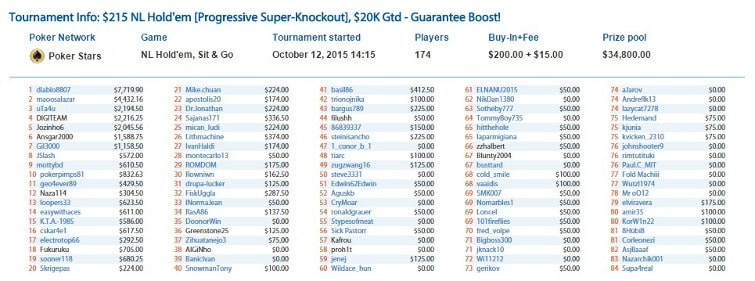 215Nlhold'Em[Progressive Super-Knockout]-Oct12