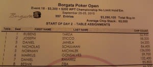 Tableramirez-Wptborgata