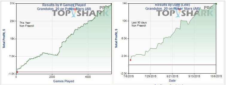Graficas-Grandulon20