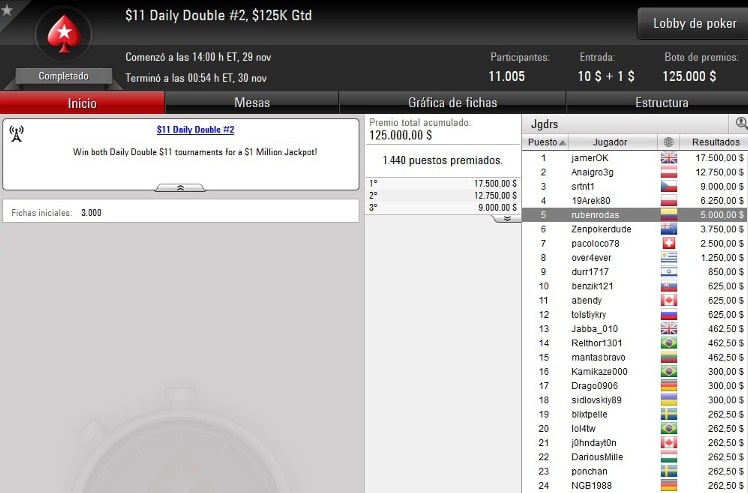 Rubenrodas-$11Dailydouble#2-Nov29