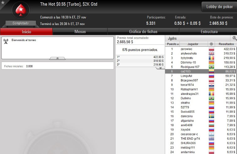 The Hot $0,55 - Noviembre 27