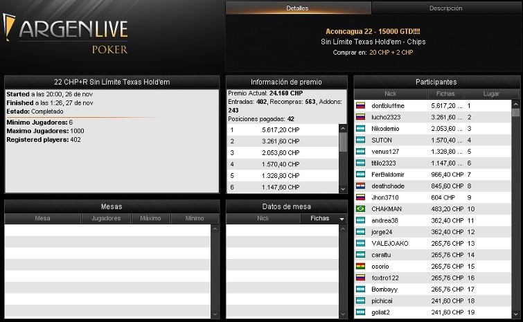 Aconcagua 22 - Noviembre 27