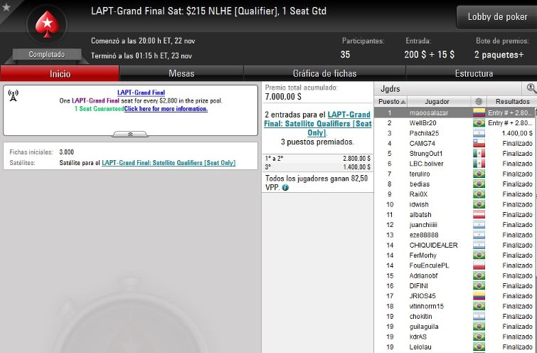 Sat&eacute;lite $215 Lapt Grand Final - Noviembre 22